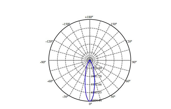 Nata Lighting Company Limited - High Efficiency Reflector